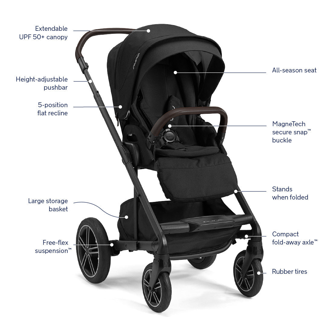 Nuna MIXX Next Stroller