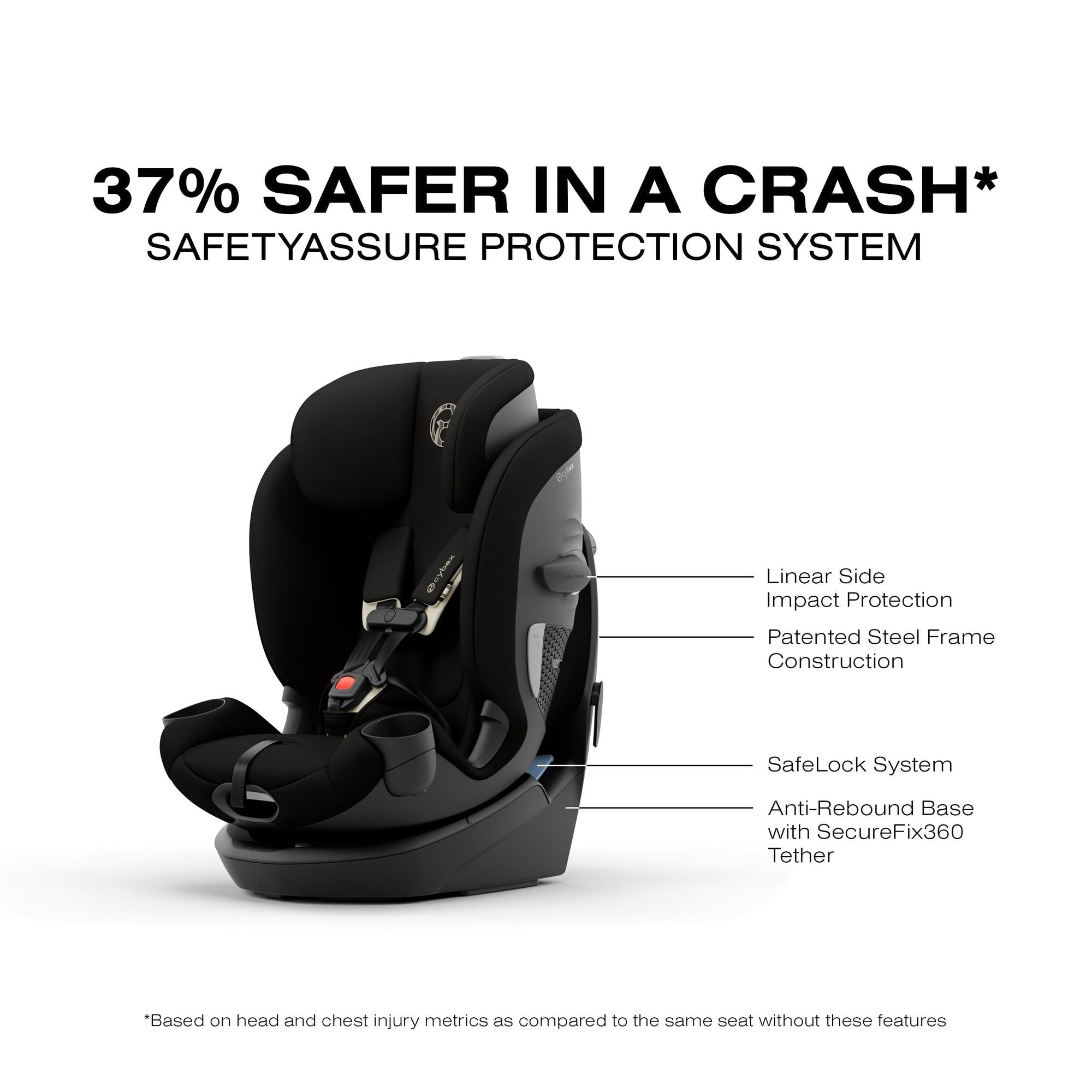 cybex 360 base Callisto G Select Rotating All-in-One Convertible Car Seat – Baby & Kids 1st UVT Fishing - Captain Trigo Collection Color:midnight gold Install the Cybex Base