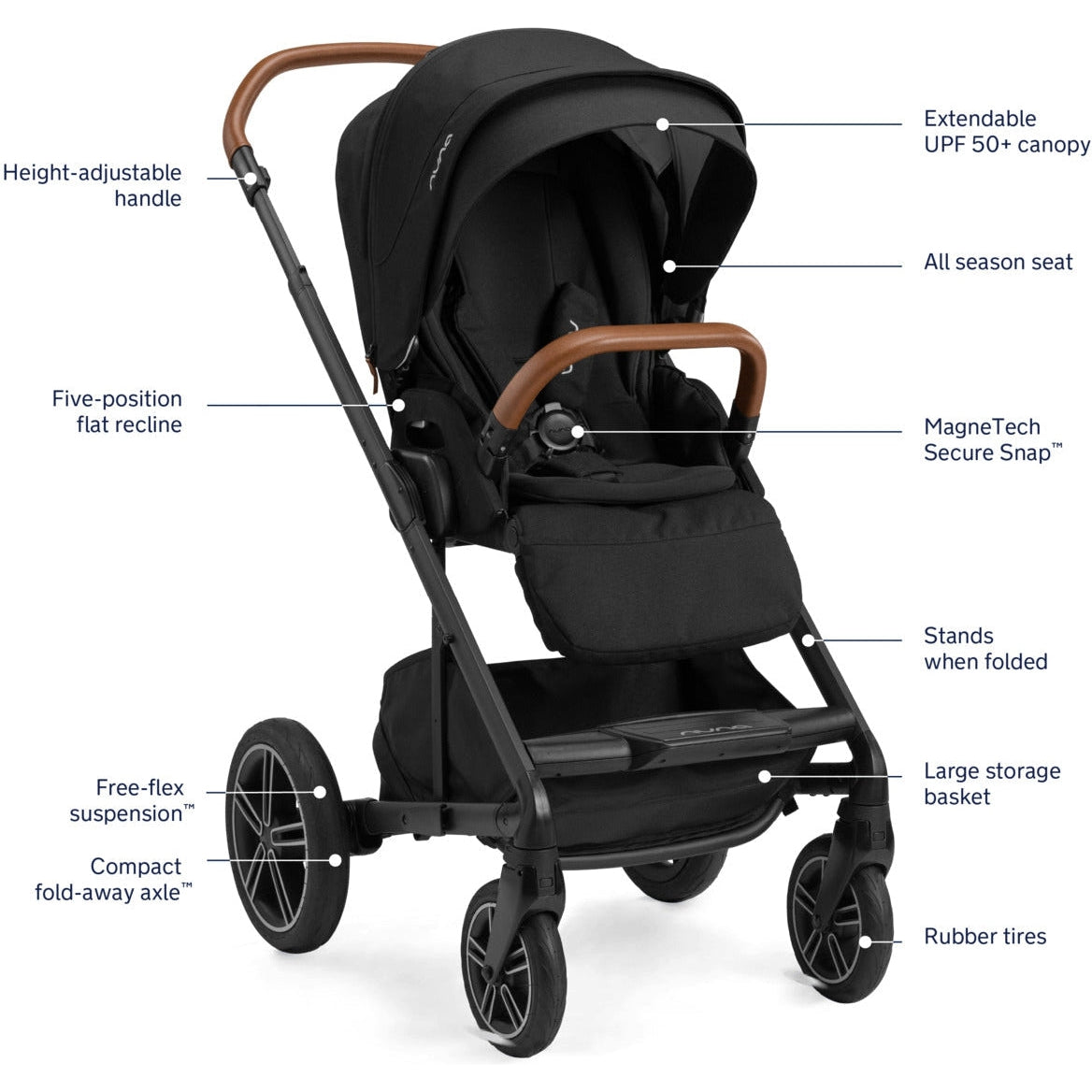Nuna MIXX Next Stroller + PIPA Urbn Travel System – Baby & Kids 1st
