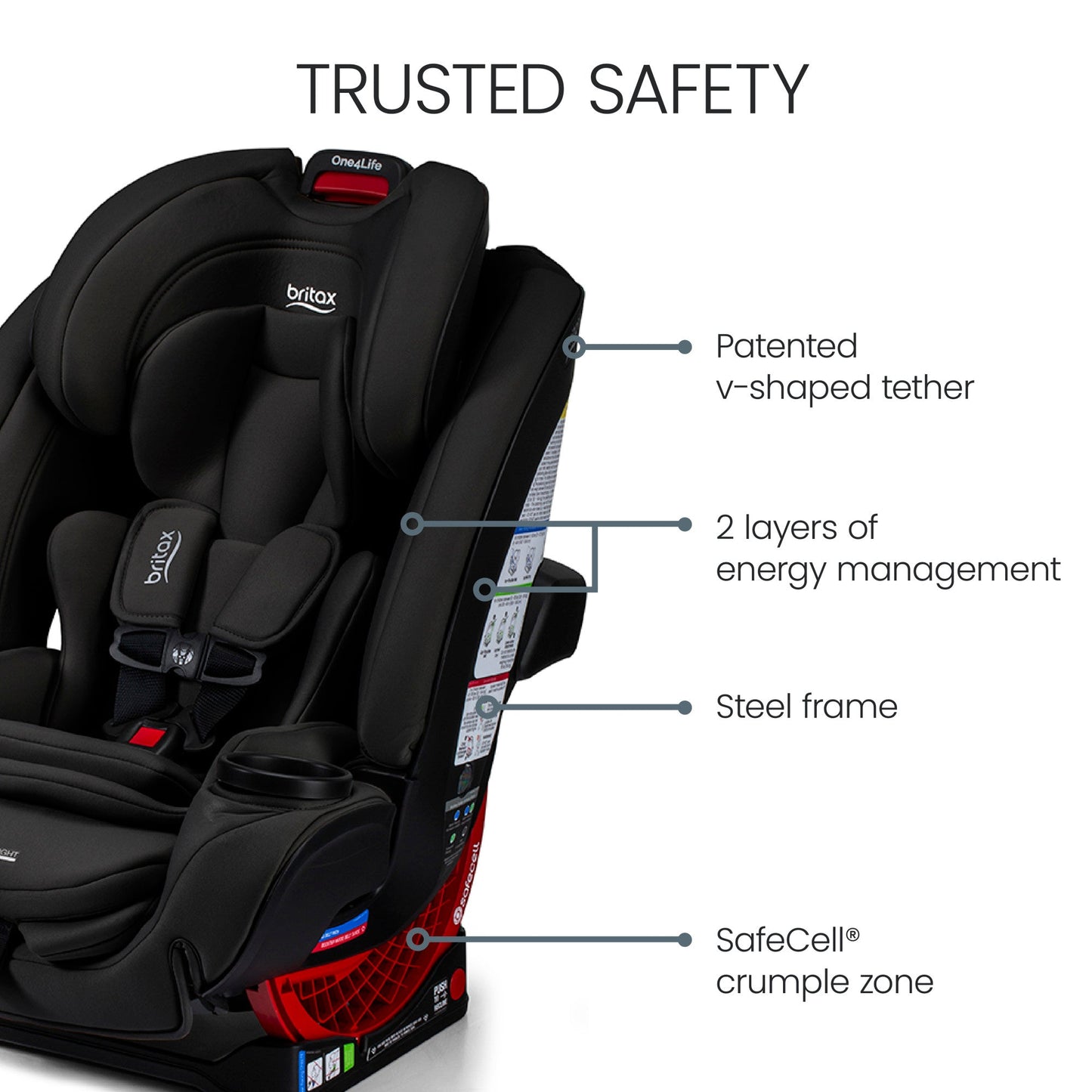 Britax One4Life All-in-One Car Seat with ClickTight Installation + Saf – Baby & Kids 1st