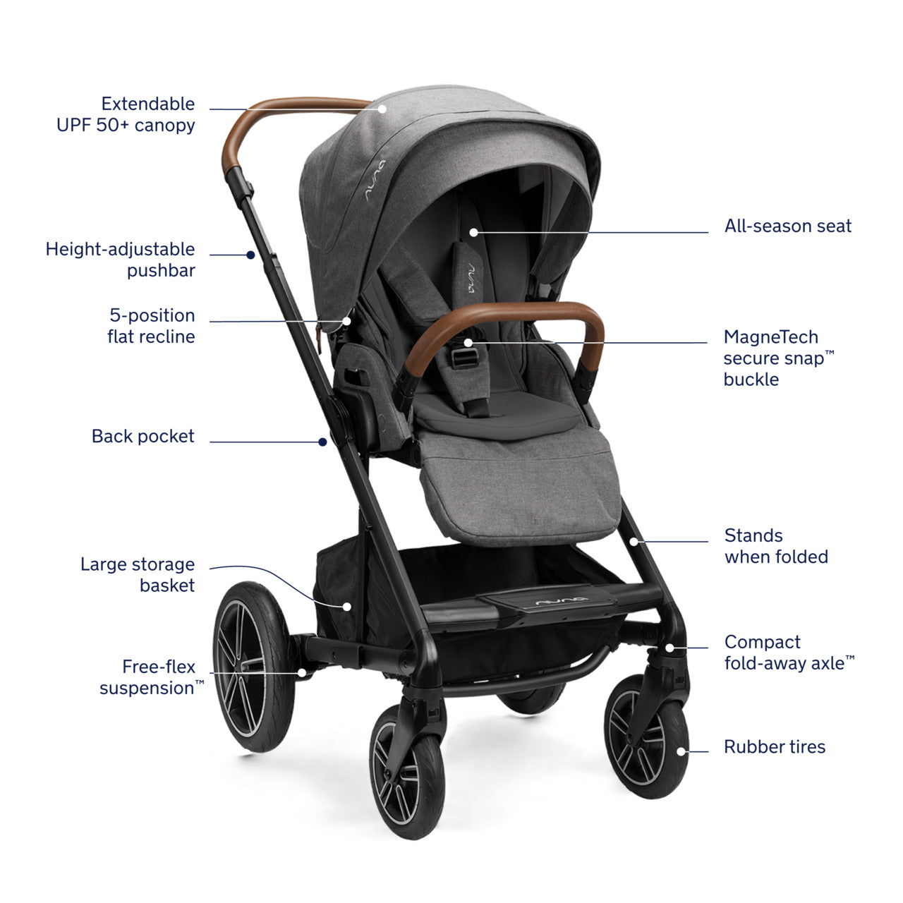 how to recline nuna mixx stroller Nuna