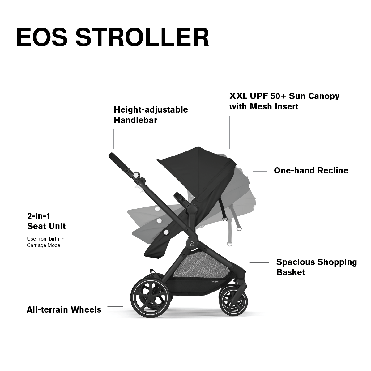 Cybex Strollers - Travel Systems Cybex EOS Stroller + Aton G Infant Car Seat Travel System