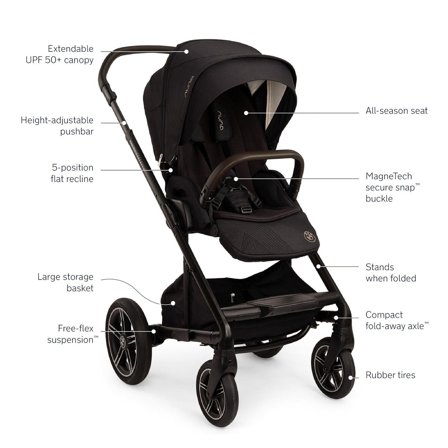 nuna stroller mixx 2 Nuna x BMW MIXX Next Stroller – Baby & Kids 1st