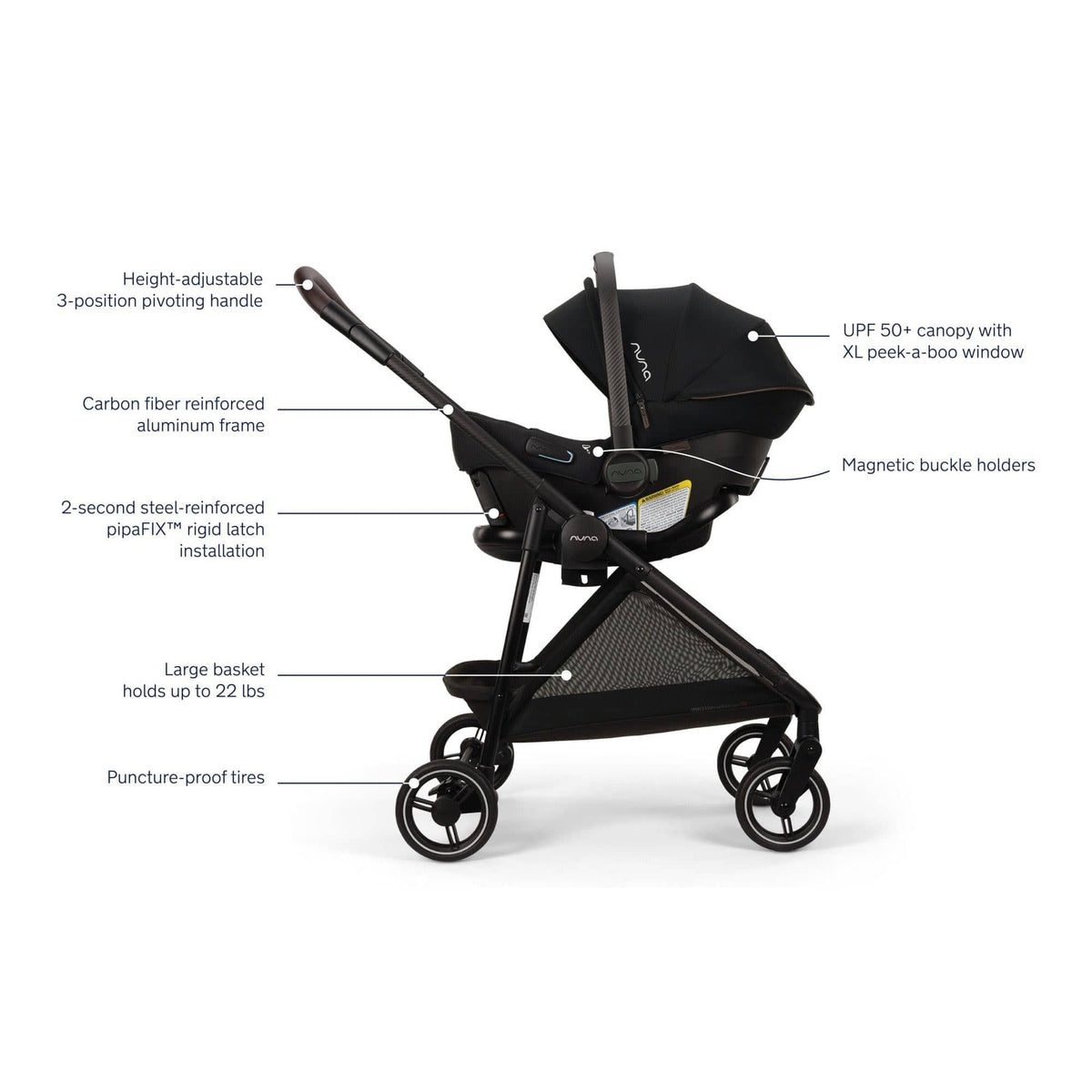 Nuna Strollers - Travel Systems Nuna Pipa Urbn FLEX System